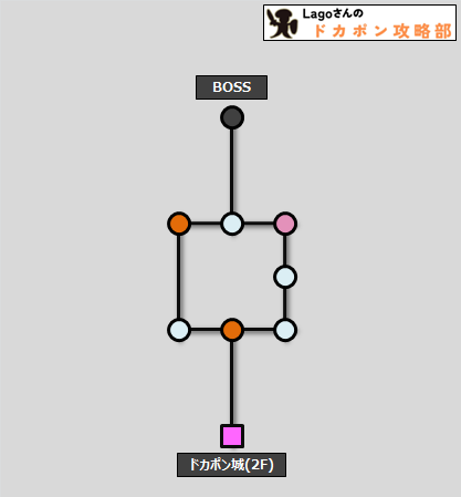 ドカポンDXドカポン城3マップ